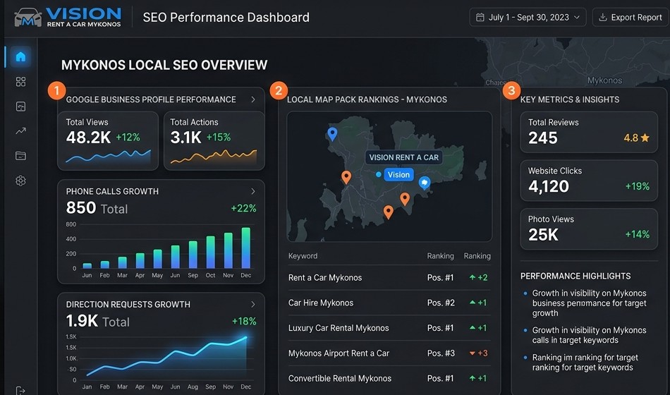 Vision Rent a Car Mykonos — Local SEO & GBP Domination